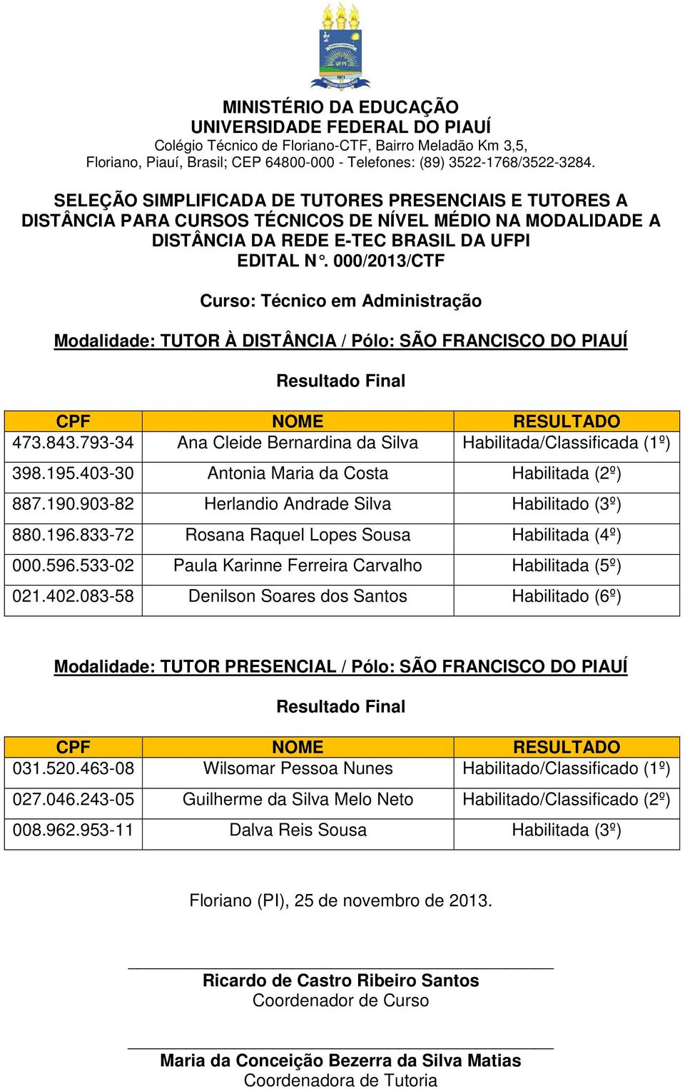 000/2013/CTF Curso: Técnico em Administração Modalidade: TUTOR À DISTÂNCIA / Pólo: SÃO FRANCISCO DO PIAUÍ 473.843.793-34 Ana Cleide Bernardina da Silva Habilitada/Classificada (1º) 398.195.