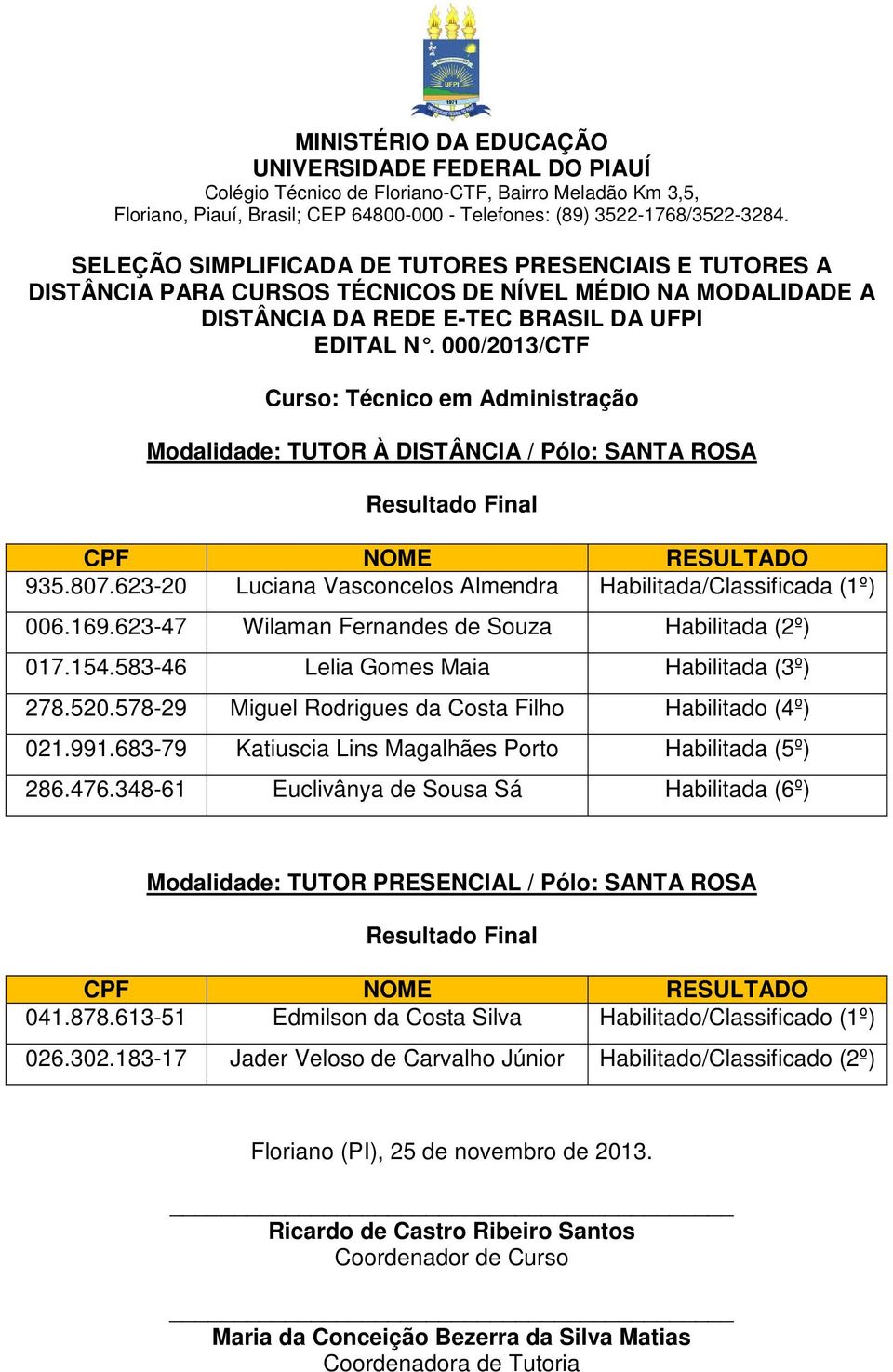 000/2013/CTF Curso: Técnico em Administração Modalidade: TUTOR À DISTÂNCIA / Pólo: SANTA ROSA 935.807.623-20 Luciana Vasconcelos Almendra Habilitada/Classificada (1º) 006.169.