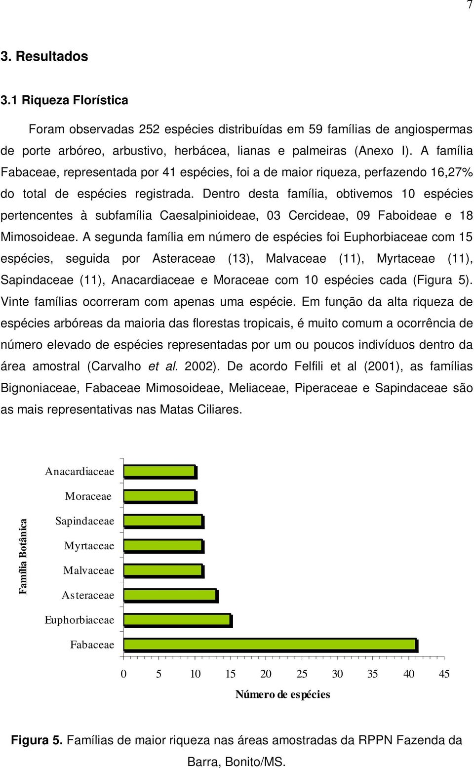 Dentro desta família, obtivemos 10 espécies pertencentes à subfamília Caesalpinioideae, 03 Cercideae, 09 Faboideae e 18 Mimosoideae.