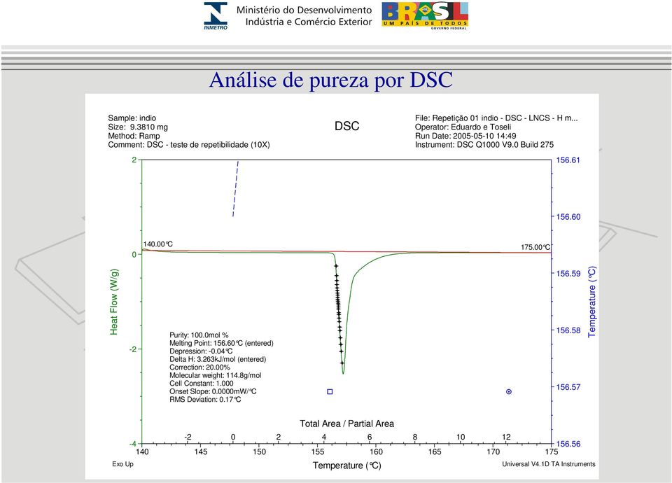 60 C (entered) Depression: -0.04 C Delta H: 3.263kJ/mol (entered) Correction: 20.00% Molecular weight: 114.8g/mol Cell Constant: 1.000 Onset Slope: 0.0000mW/ C RMS Deviation: 0.