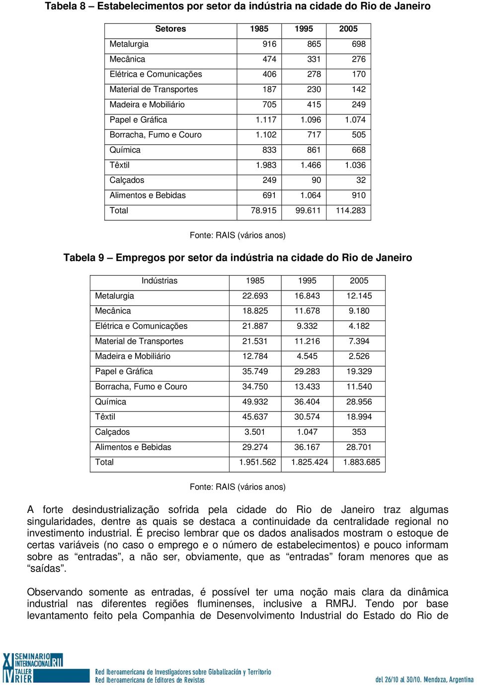 036 Calçados 249 90 32 Alimentos e Bebidas 691 1.064 910 Total 78.915 99.611 114.