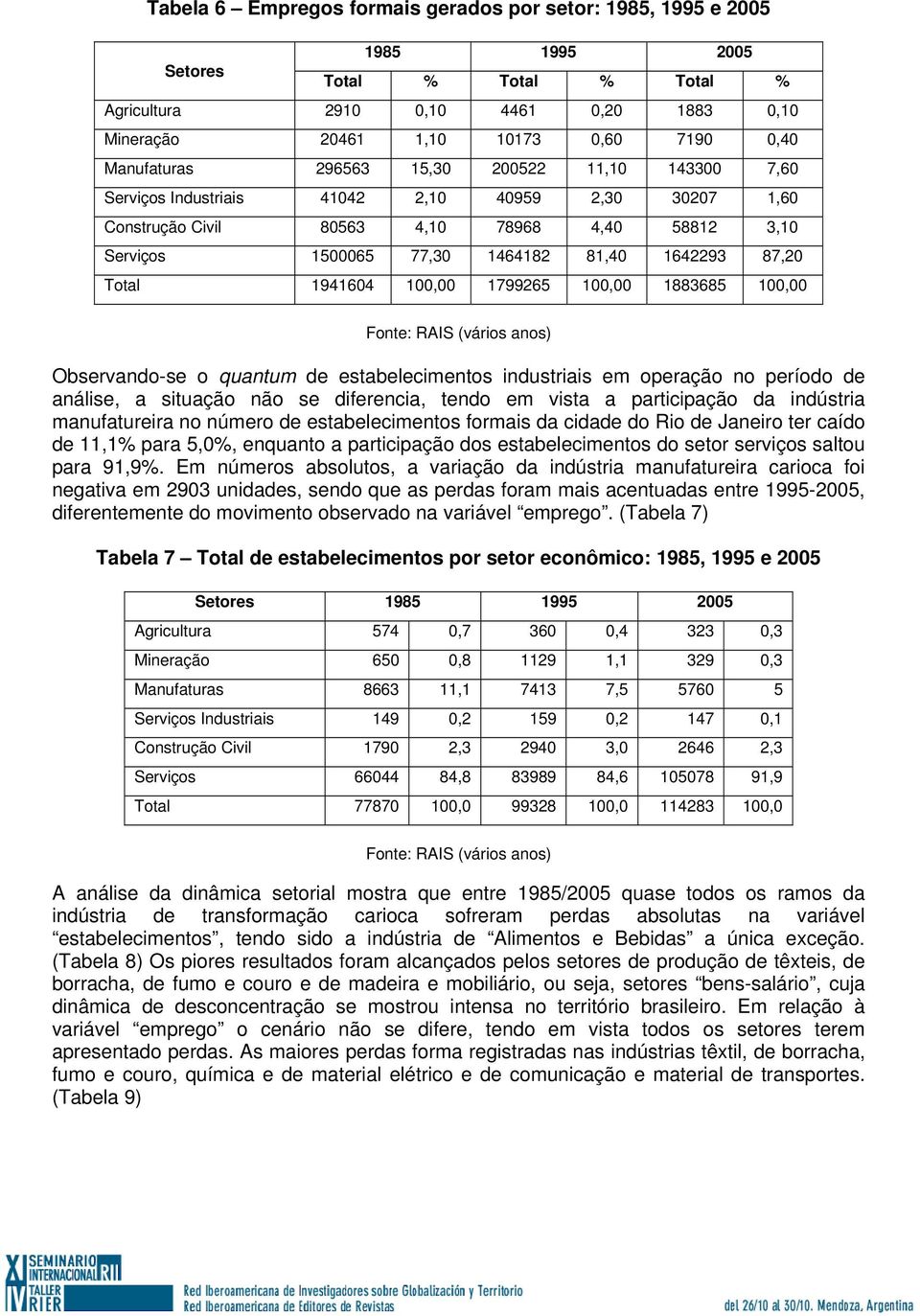 87,20 Total 1941604 100,00 1799265 100,00 1883685 100,00 Fonte: RAIS (vários anos) Observando-se o quantum de estabelecimentos industriais em operação no período de análise, a situação não se