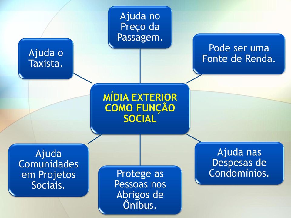 MÍDIA EXTERIOR COMO FUNÇÃO SOCIAL Ajuda Comunidades em