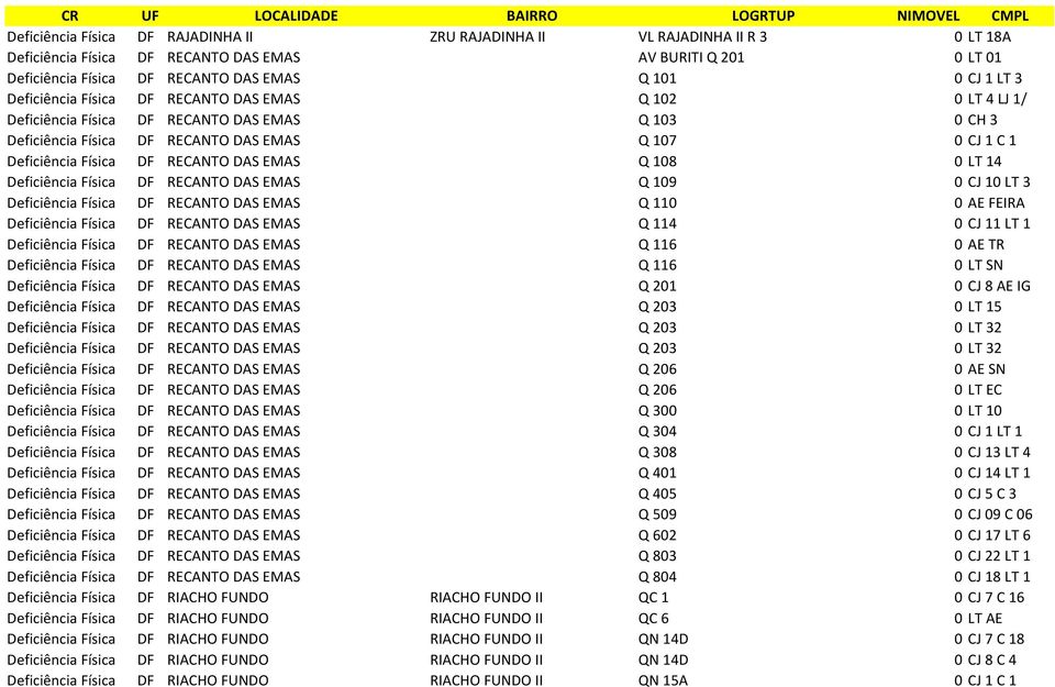 DAS EMAS Q 108 0 LT 14 Deficiência Física DF RECANTO DAS EMAS Q 109 0 CJ 10 LT 3 Deficiência Física DF RECANTO DAS EMAS Q 110 0 AE FEIRA Deficiência Física DF RECANTO DAS EMAS Q 114 0 CJ 11 LT 1