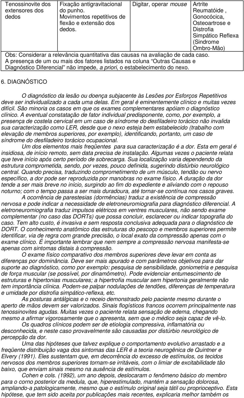 A presença de um ou mais dos fatores listados na coluna Outras Causas e Diagnóstico Diferencial não impede, a priori, o estabelecimento do nexo. 6.