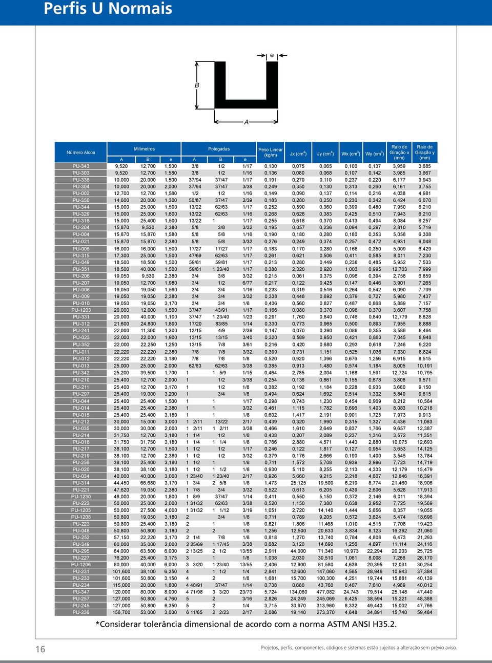 0,249 0,350 0,130 0,313 0,260 6,161 3,755 PU-002 12,700 12,700 1,580 1/2 1/2 1/16 0,149 0,090 0,137 0,114 0,216 4,038 4,981 PU-350 14,600 20,000 1,300 50/87 37/47 2/39 0,183 0,280 0,250 0,230 0,342