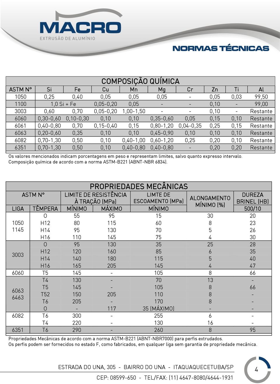 0,45-0,90 0,10 0,10 0,10 Restante 6082 0,70-1,30 0,50 0,10 0,40-1,00 0,60-1,20 0,25 0,20 0,10 Restante 6351 0,70-1,30 0,50 0,10 0,40-0,80 0,40-0,80-0,20 0,20 Restante Os valores mencionados indicam