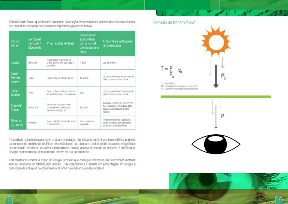 Cinza, Marrom, Bronze Indoor/ Outdoor Nenhuma A quantidade máxima de luz chega ao olho para boa visão e acuidade Todas Reduz brilhos e reflexos do sol 10 a 25% Todas Reduz brilhos e reflexos tanto em