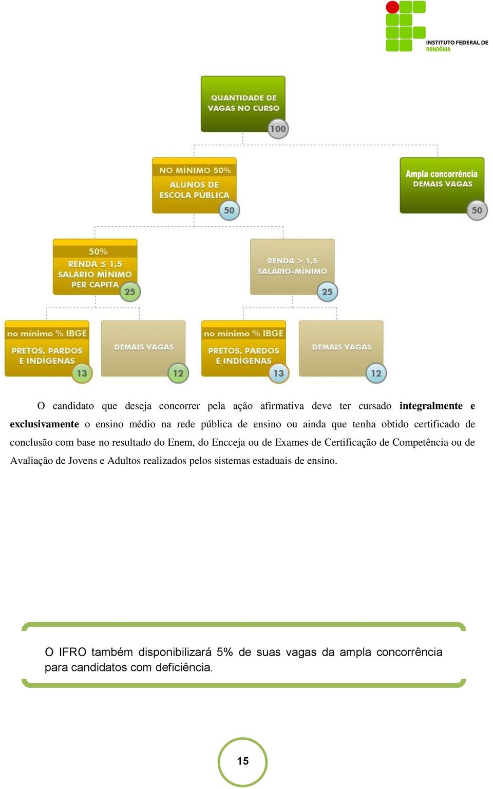 Encceja ou de Exames de Certificação de Competência ou de Avaliação de Jovens e Adultos realizados pelos sistemas