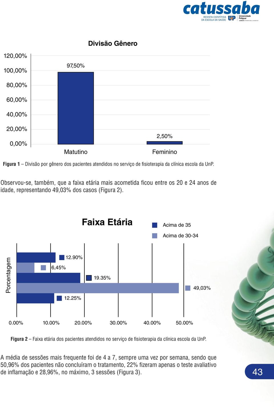 Faixa Etária Acima de 35 Acima de 30-34 Porcentagem 6,45% 12.90% 19.35% 49,03% 12.25% 0.00% 10.00% 20.00% 30.00% 40.00% 50.