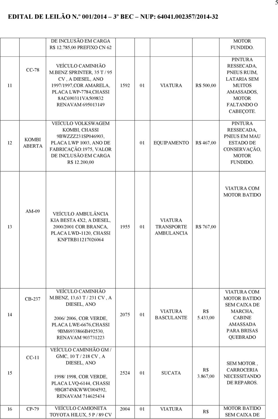 CABEÇOTE. 12 KOMBI ABERTA VEÍCULO VOLKSWAGEM KOMBI, CHASSI 9BWZZZ231SP046903, PLACA LWP 1003, ANO DE FABRICAÇÃO:1975, VALOR DE INCLUSÃO EM CARGA 12.