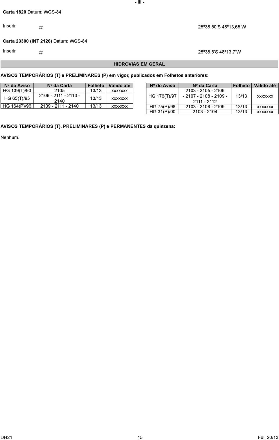 2113-2140 13/13 xxxxxxx HG 164(P)/96 2109-2111 - 2140 13/13 xxxxxxx Nº do Aviso Nº da Carta Folheto Válido até HG 176(T)/97 2103-210 - 2106-2107 - 2108-2109 - 13/13