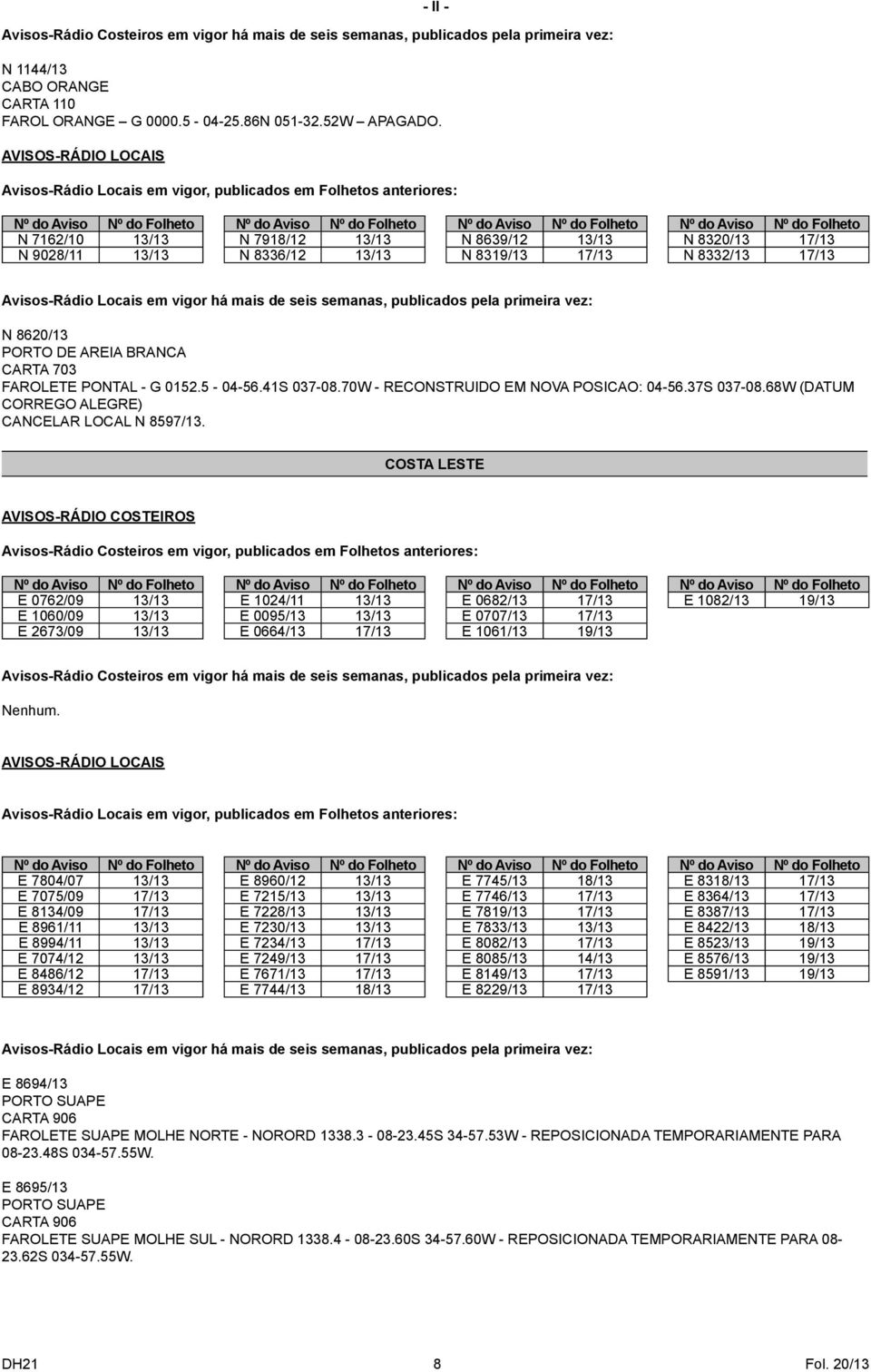 8332/13 17/13 Avisos-Rádio Locais em vigor há mais de seis semanas, publicados pela primeira vez: N 8620/13 PORTO DE AREIA BRANCA CARTA 703 FAROLETE PONTAL - G 012. - 04-6.41S 037-08.