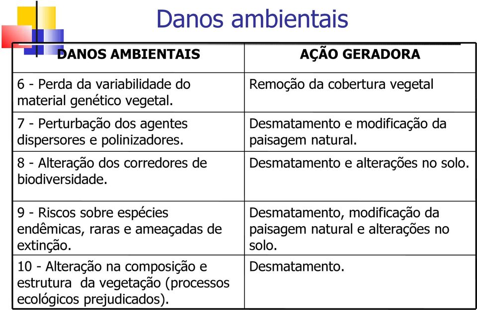 8 - Alteração dos corredores de biodiversidade. Desmatamento e alterações no solo.