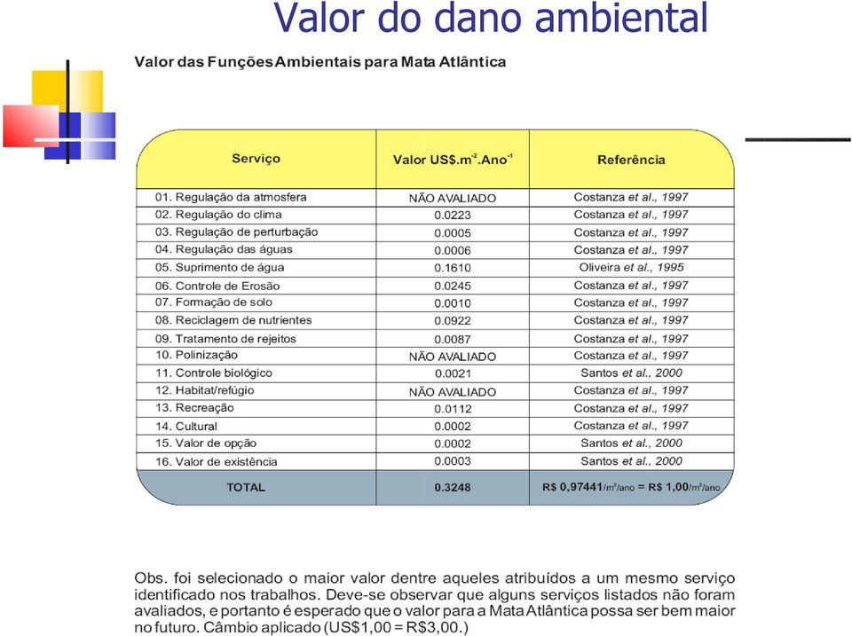 ambiental