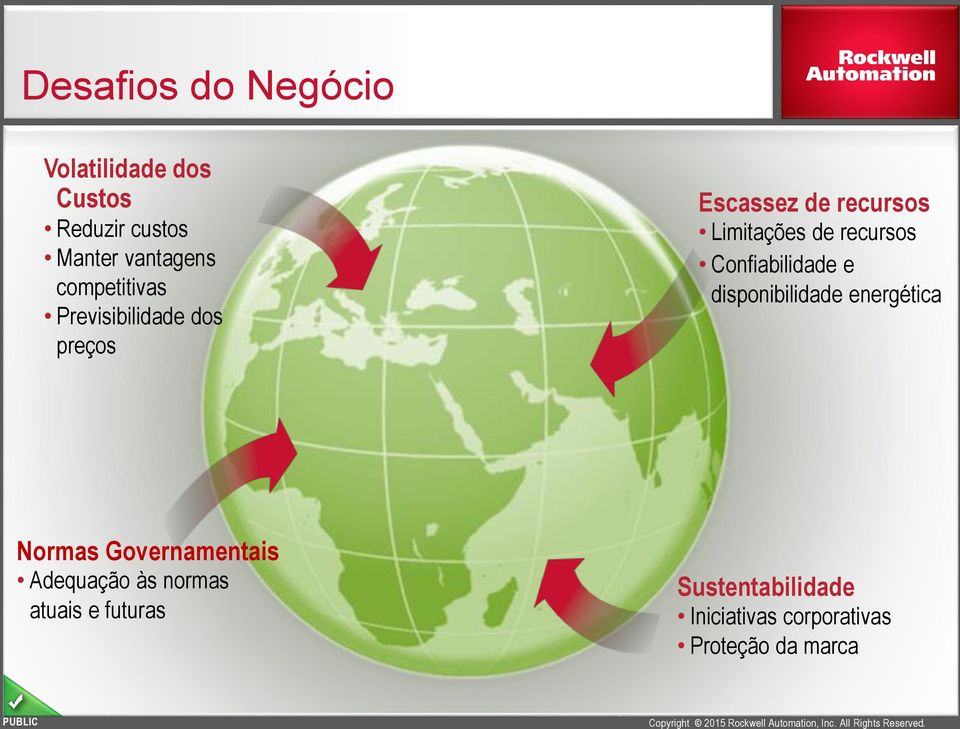 recursos Confiabilidade e disponibilidade energética Normas Governamentais