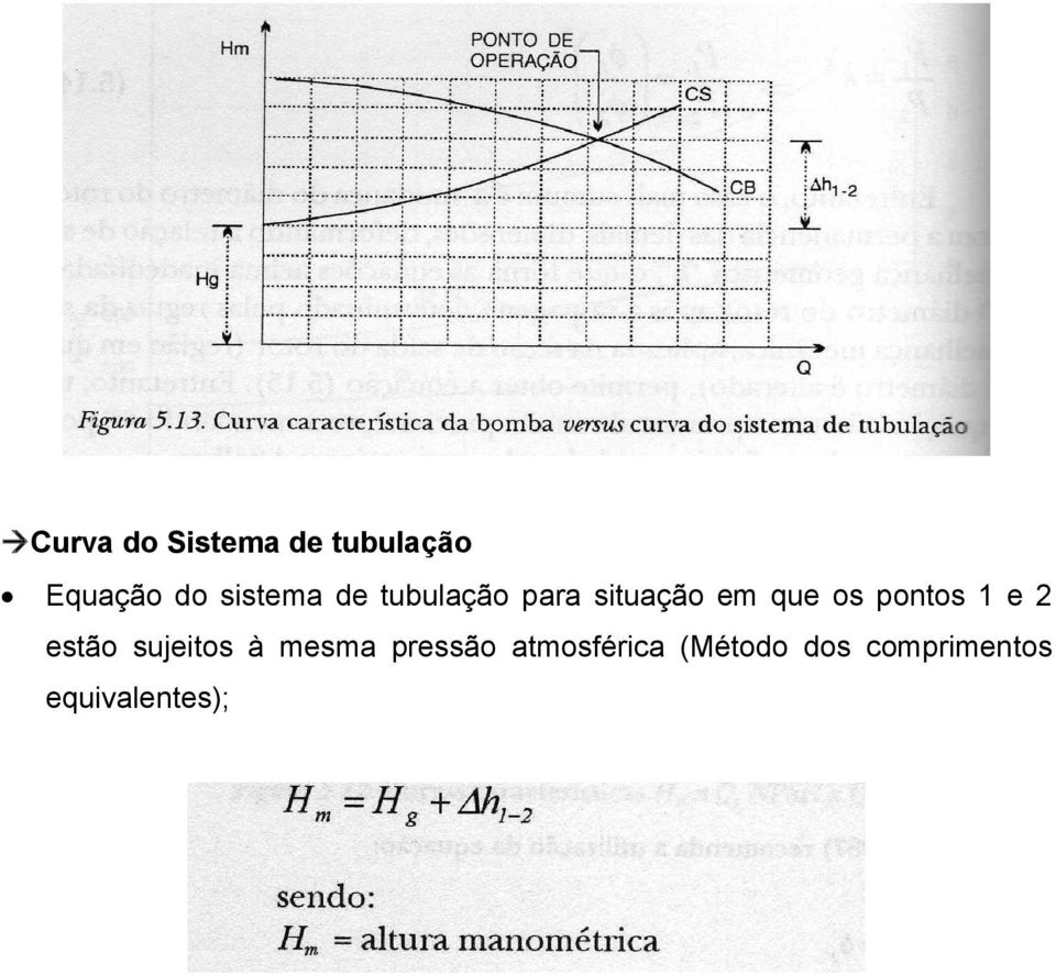 pontos 1 e 2 estão sujeitos à mesma pressão