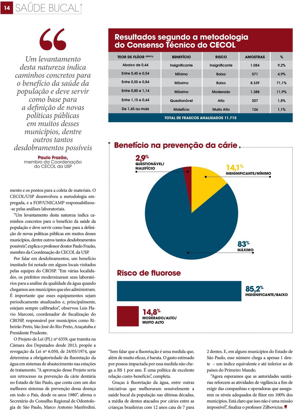 de 0,44 Entre 0,45 e 0,54 Entre 0,55 e 0,84 Entre 0,85 e 1,14 Entre 1,15 e 0,44 De 1,45 ou mais Benefício na prevenção da cárie 2,9 % Questionável/ Malefício Benefício Risco Amostras % Insignificante