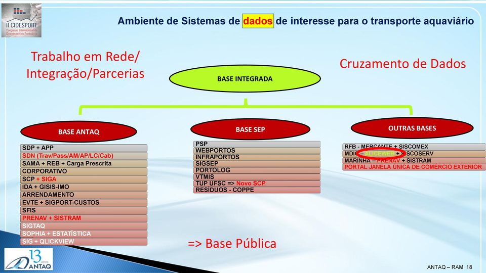 SIGPORT-CUSTOS SFIS PRENAV + SISTRAM SIGTAQ SOPHIA + ESTATÍSTICA SIG + QLICKVIEW PSP WEBPORTOS INFRAPORTOS SIGSEP PORTOLOG VTMIS TUP UFSC => Novo SCP