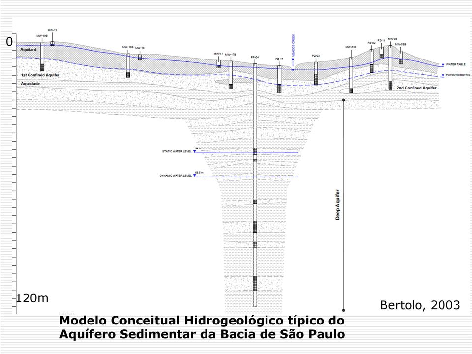 Aquífero Sedimentar da