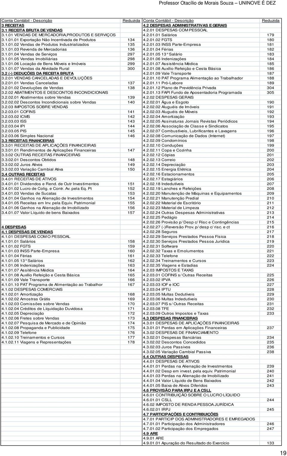 2.01.04 Férias 182 3.1.01.04 Vendas de Serviços 297 4.2.01.05 13 Salário 183 3.1.01.05 Vendas Imobiliárias 298 4.2.01.06 Indenizações 184 3.1.01.06 Locação de Bens Móveis e Imóveis 299 4.2.01.07 Assistência Médica 185 3.