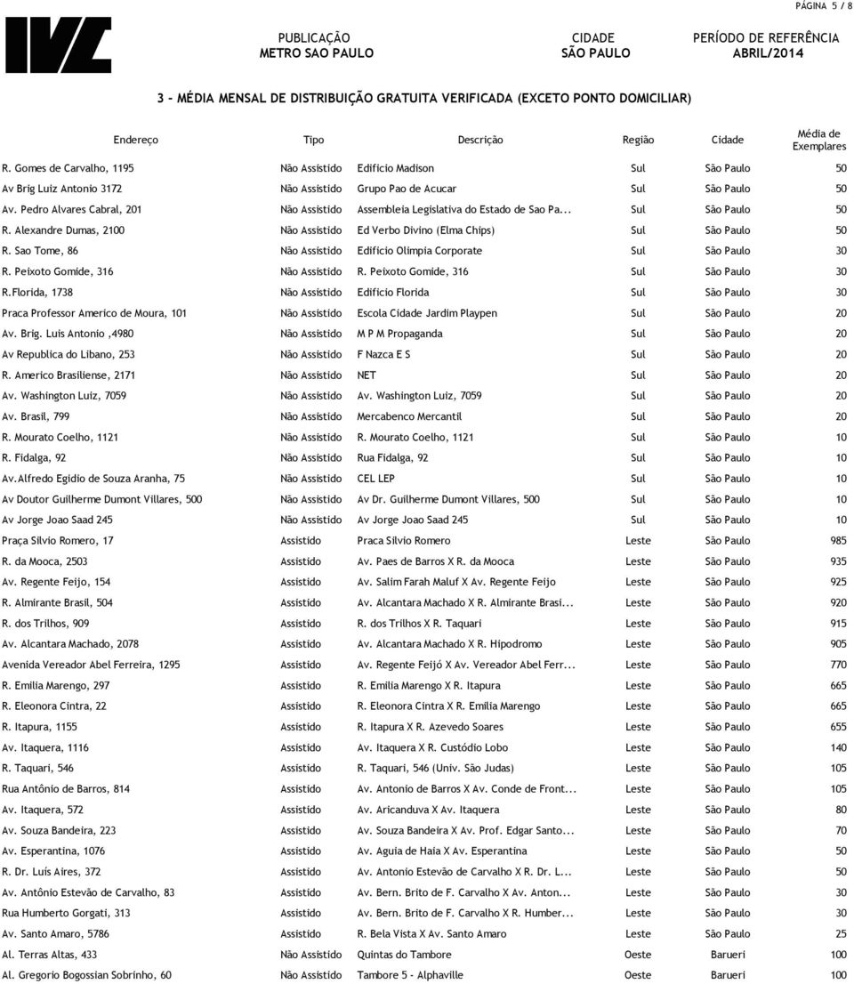 Sao Tome, 86 Não Assistido Edificio Olimpia Corporate Sul São Paulo 30 R. Peixoto Gomide, 316 Não Assistido R. Peixoto Gomide, 316 Sul São Paulo 30 R.