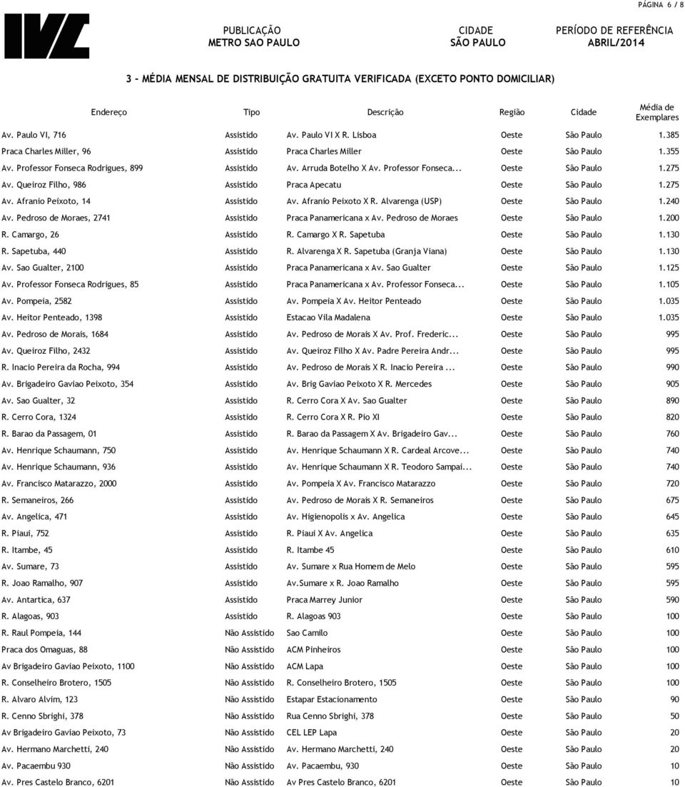 Afranio Peixoto X R. Alvarenga (USP) Oeste São Paulo 1.240 Av. Pedroso de Moraes, 2741 Assistido Praca Panamericana x Av. Pedroso de Moraes Oeste São Paulo 1.200 R. Camargo, 26 Assistido R.