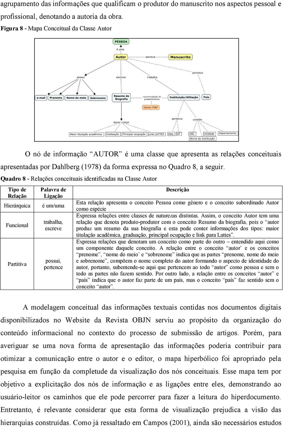 Quadro 8 - Relações conceituais identificadas na Classe Autor Tipo de Relação Hierárquica Funcional Partitiva Palavra de Ligação é um/uma trabalha, escreve possui, pertence Descrição Esta relação