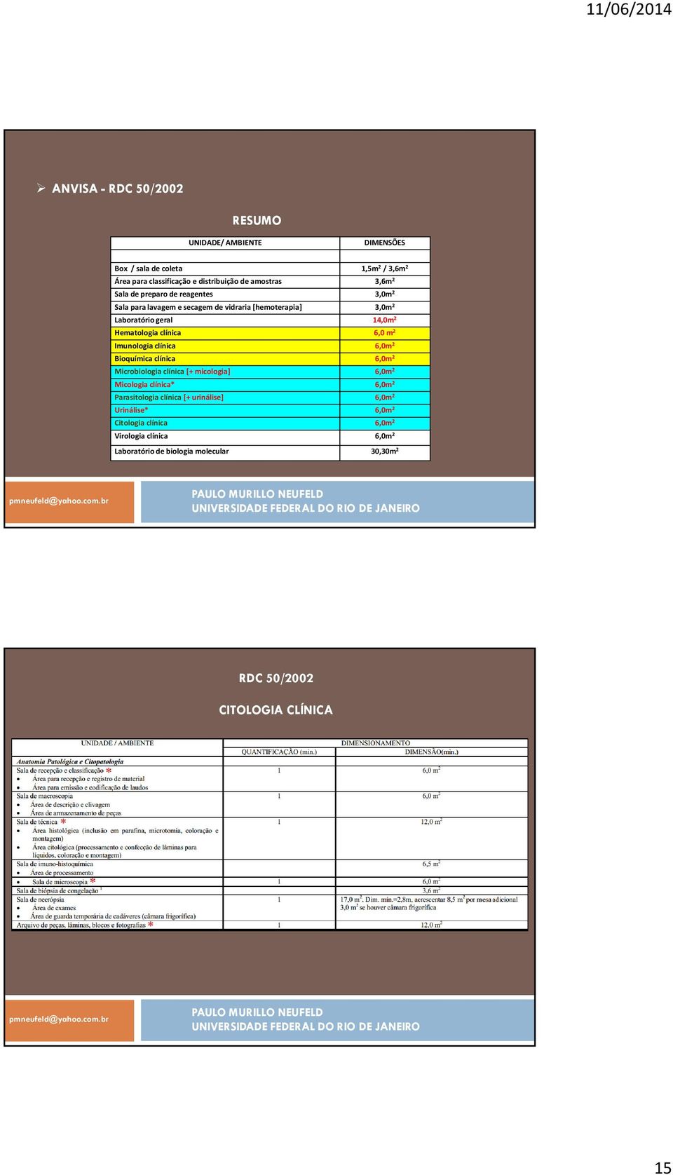 Imunologiaclínica 6,0m 2 Bioquímica clínica 6,0m 2 Microbiologia clínica[+ micologia] 6,0m 2 Micologia clínica* 6,0m 2 Parasitologia clínica [+