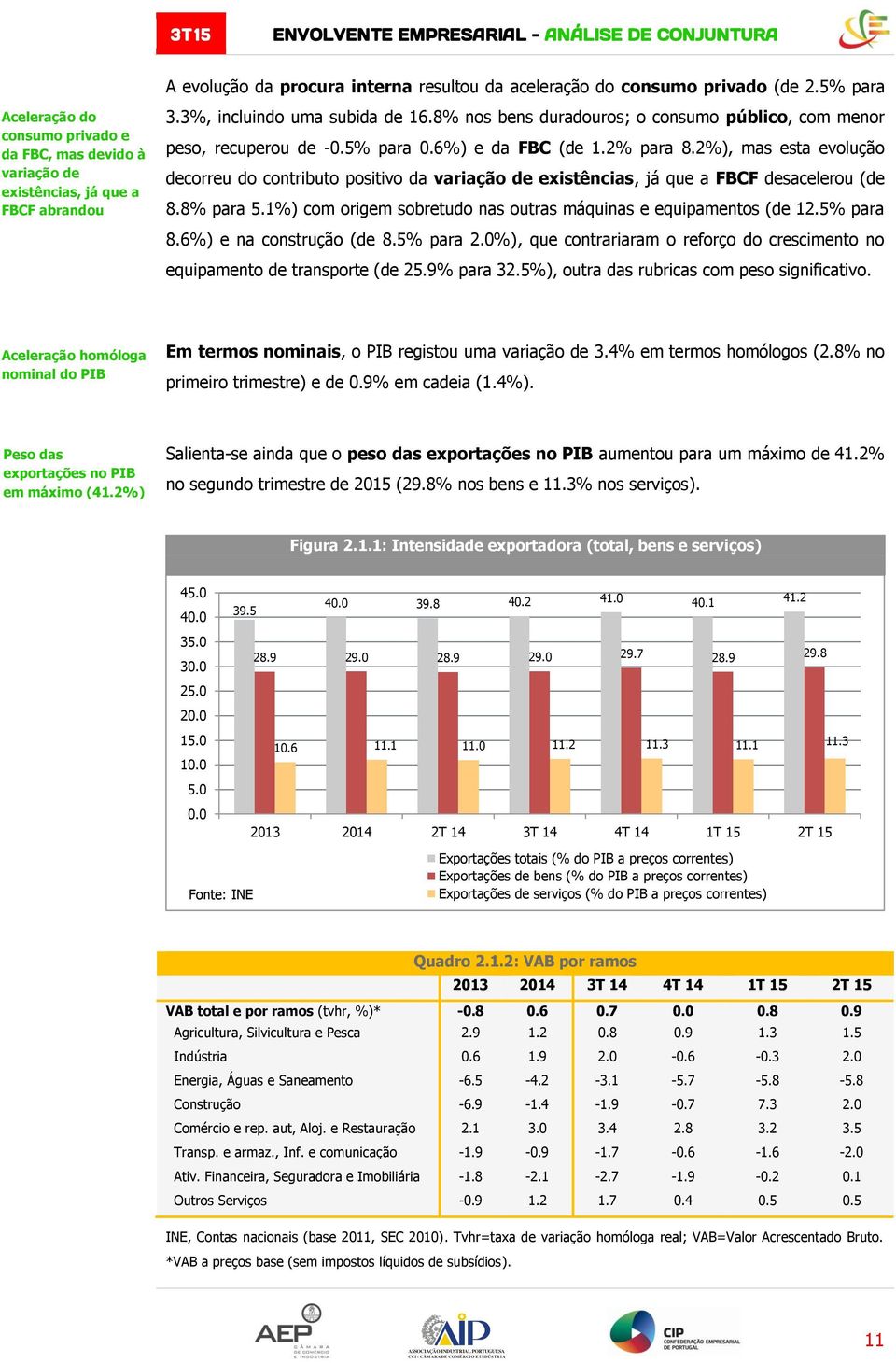 2%), mas esta evolução decorreu do contributo positivo da variação de existências, já que a FBCF desacelerou (de 8.8% para 5.1%) com origem sobretudo nas outras máquinas e equipamentos (de 12.