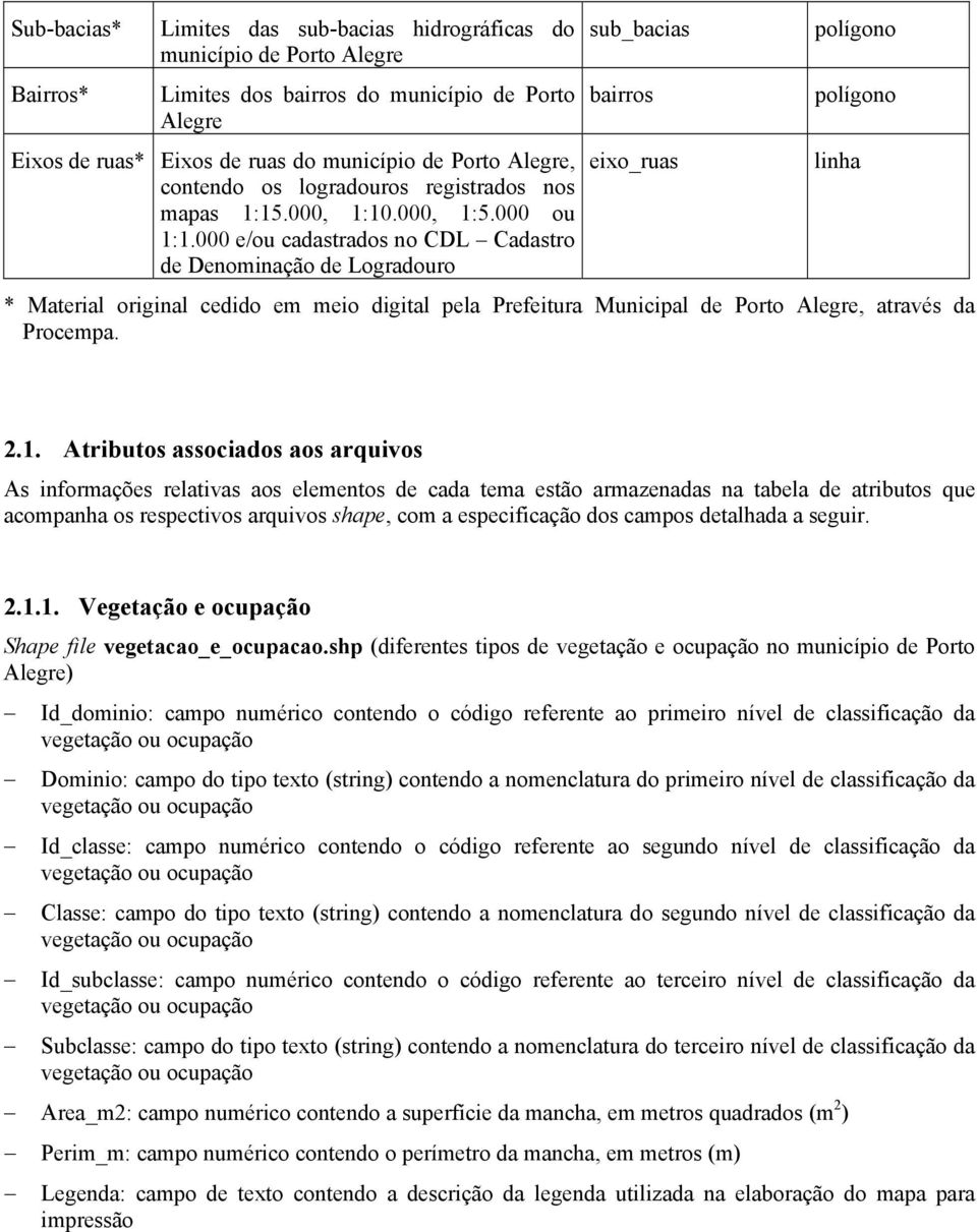 000 e/ou cadastrados no CDL Cadastro de Denominação de Logradouro sub_bacias bairros eixo_ruas * Material original cedido em meio digital pela Prefeitura Municipal de Porto, através da Procempa.