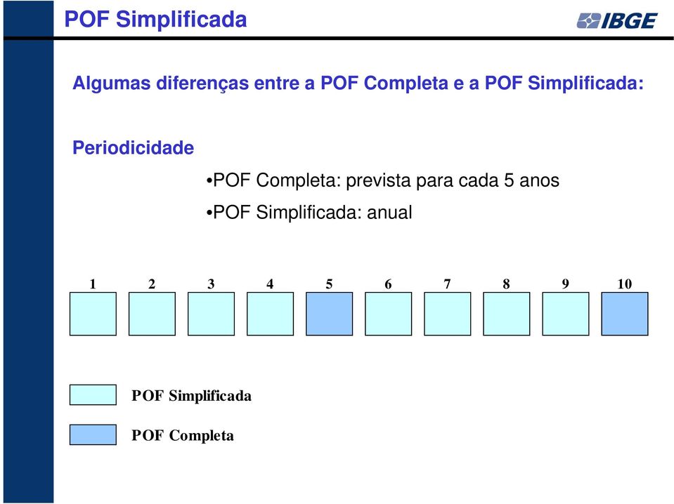 Completa: prevista para cada 5 anos POF