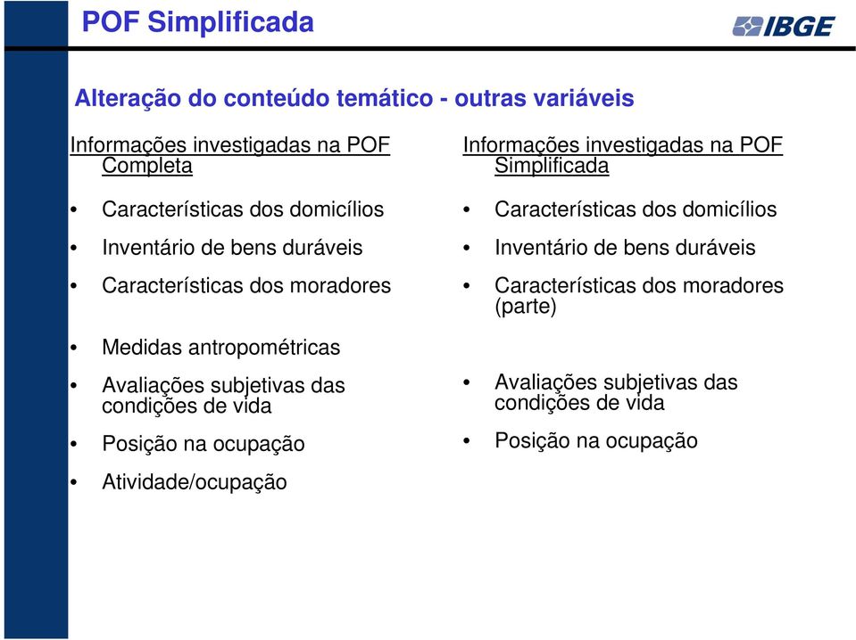 condições de vida Posição na ocupação Atividade/ocupação Informações investigadas na POF Simplificada Características dos