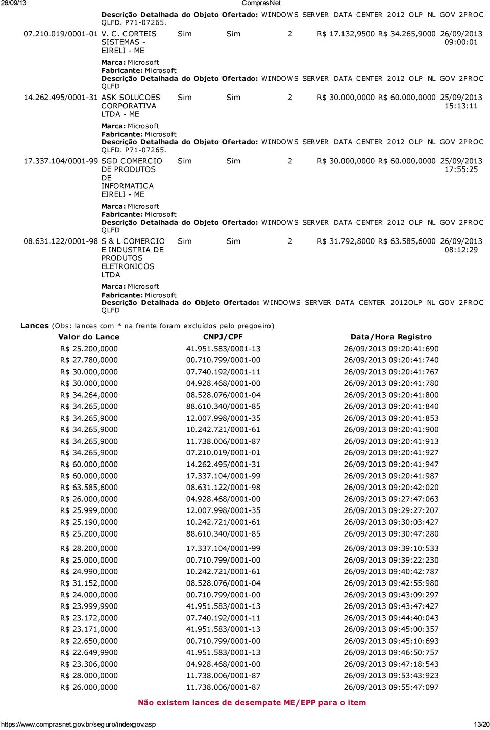 265,9000 09:00:01 Descrição Detalhada do Objeto Ofertado: WINDOWS SERVER DATA CENTER 2012 OLP NL GOV 2PROC QLFD Sim Sim 2 R$ 30.000,0000 R$ 60.