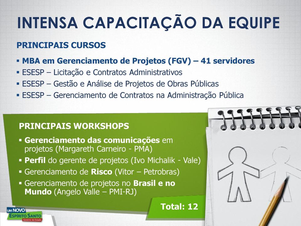 PRINCIPAIS WORKSHOPS Gerenciamento das comunicações em projetos (Margareth Carneiro - PMA) Perfil do gerente de projetos (Ivo