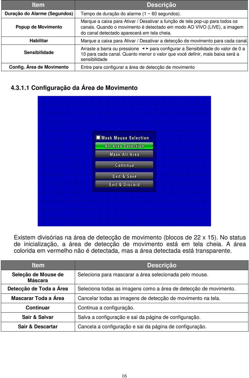 Marque a caixa para Ativar / Desativar a detecção de movimento para cada canal. Arraste a barra ou pressione para configurar a Sensibilidade do valor de 0 a 10 para cada canal.