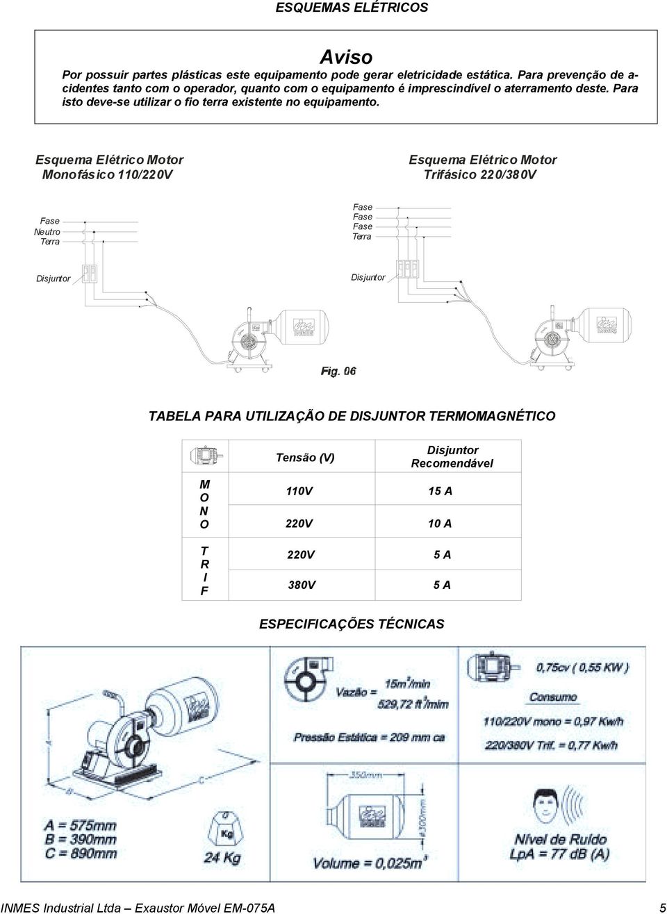 Para isto deve-se utilizar o fio terra existente no equipamento.