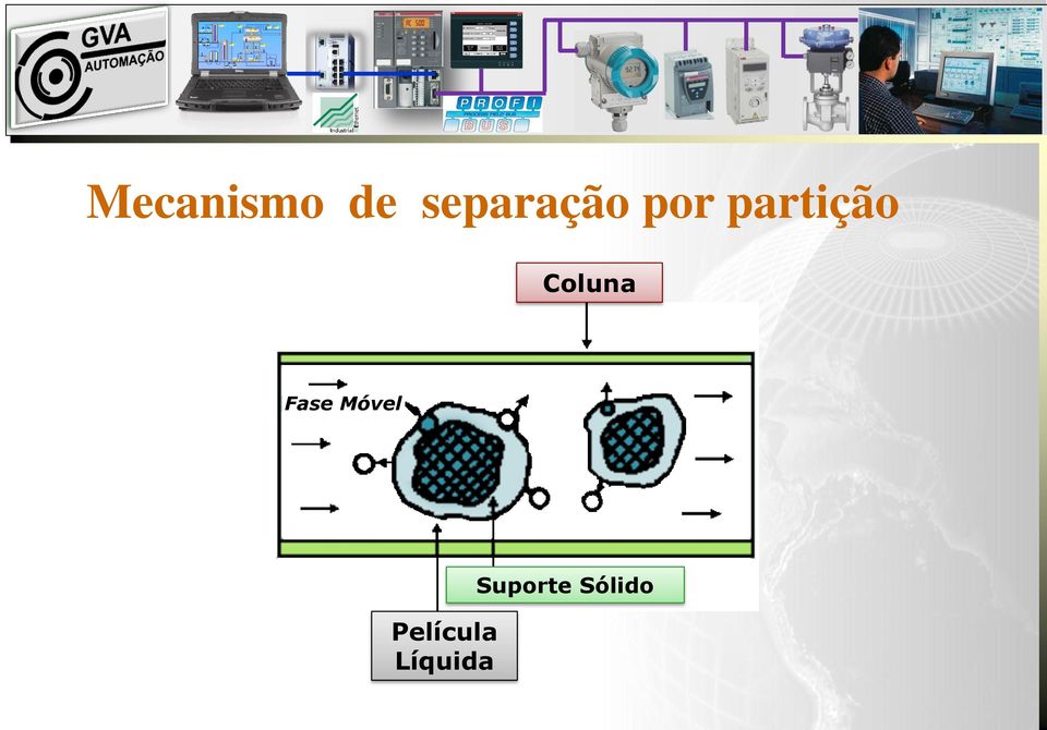 partição Coluna Fase