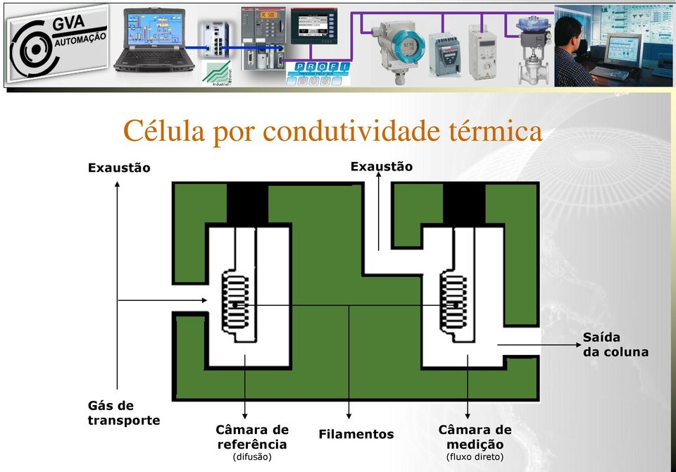 de transporte Câmara de referência