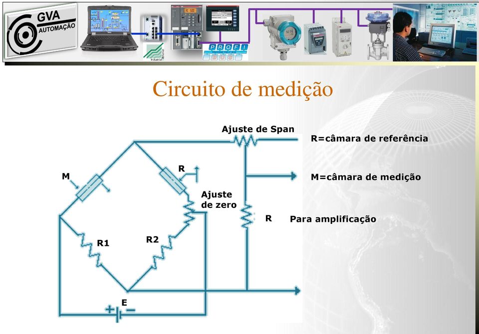 R M=câmara de medição Ajuste