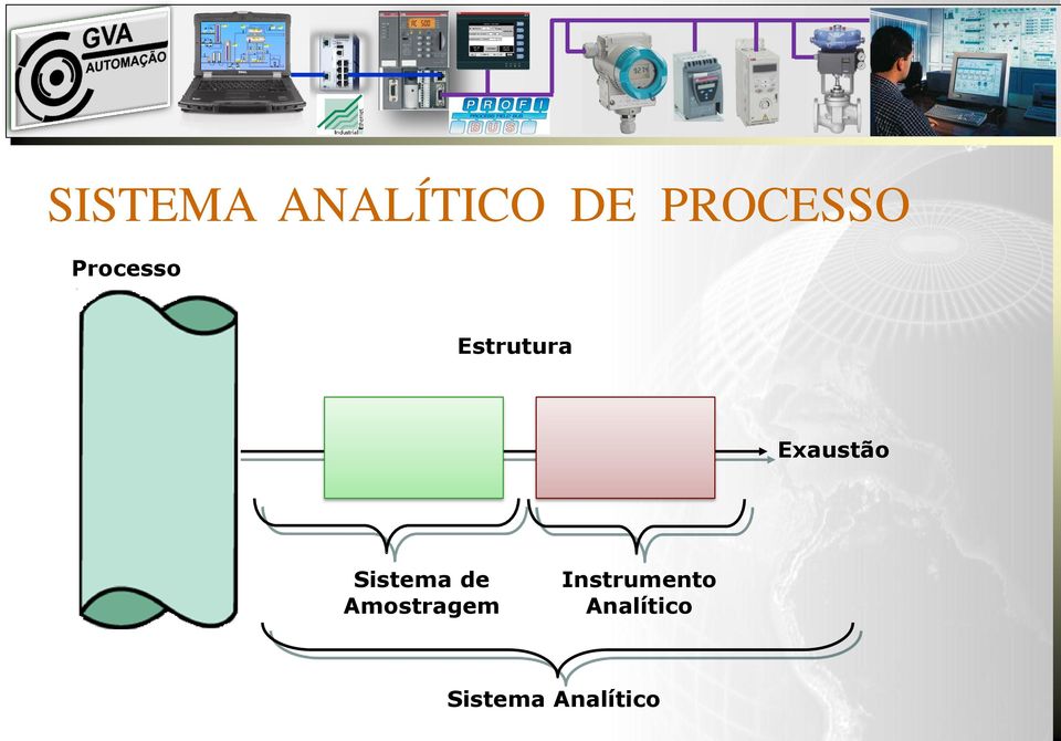 Sistema de Amostragem