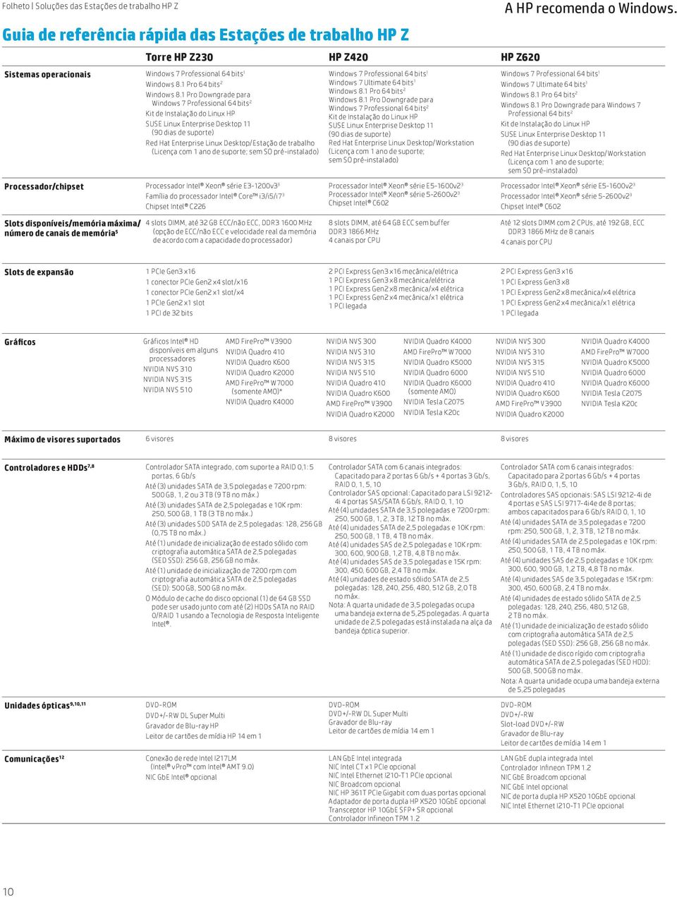 com 1 ano de suporte; sem SO pré-instalado) Processador/chipset Processador Intel Xeon série E3-1200v3 3 Família do processador Intel Core i3/i5/i7 3 Chipset Intel C226 Windows 7 Professional 64 bits