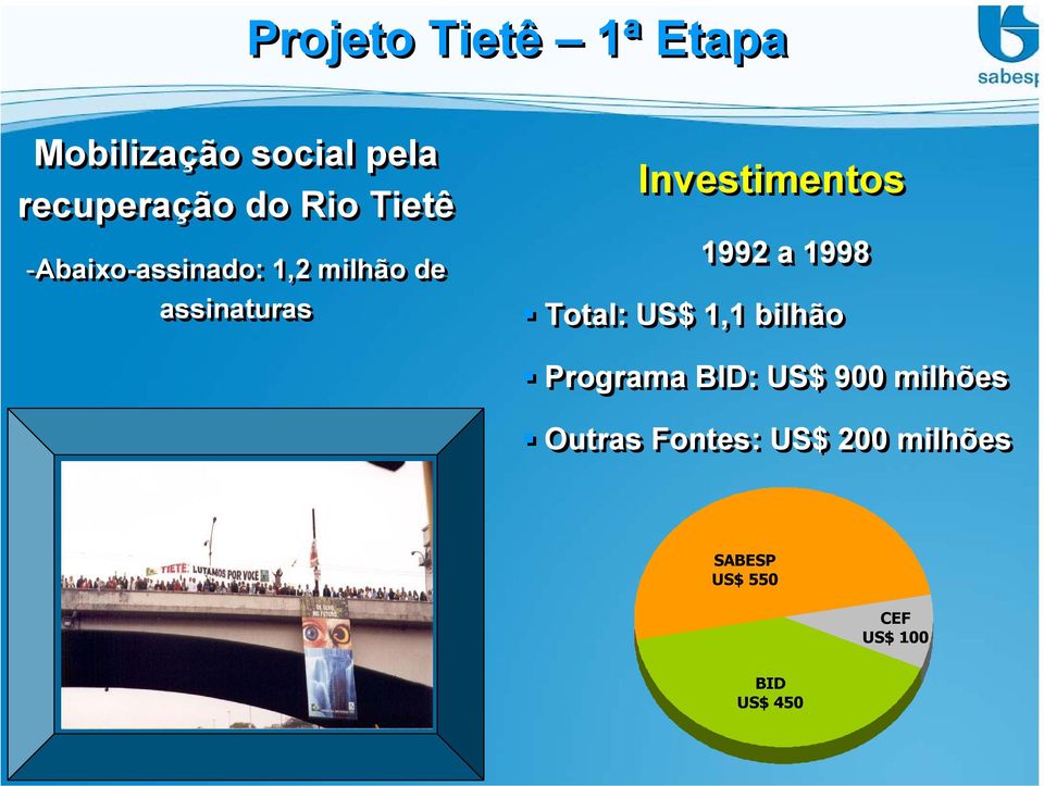 1992 a 1998 Total: US$ 1,1 bilhão Programa BID: US$ 900 milhões