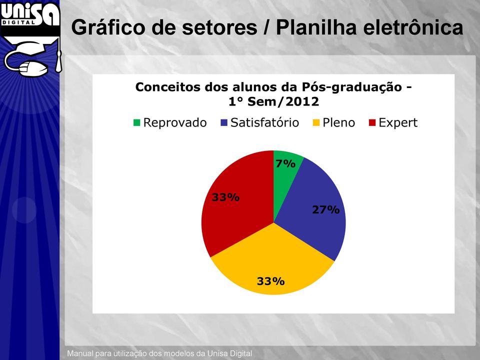 Sem/2012 Reprovado Satisfatório Pleno Expert 7%