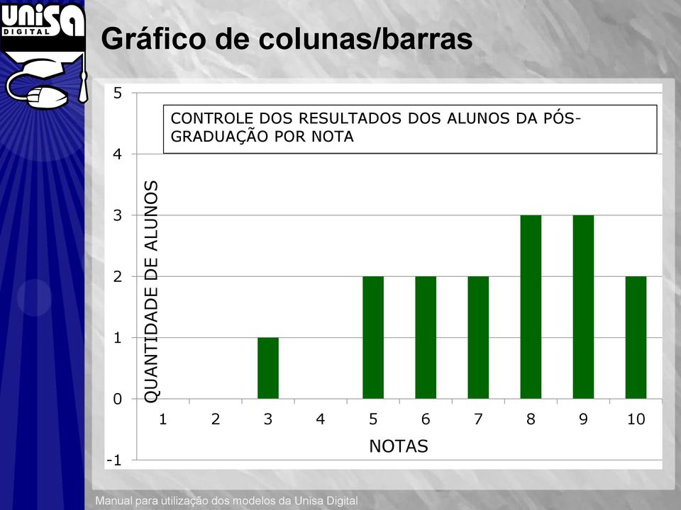 GRADUAÇÃO POR NOTA 3 2 1 0-1 1 2 3 4 5 6 7 8 9 10