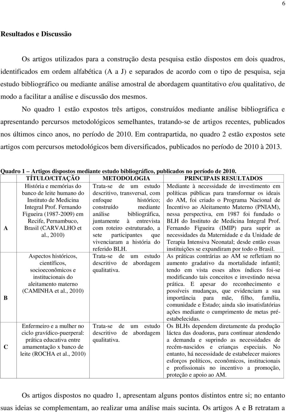 No quadro 1 estão expostos três artigos, construídos mediante análise bibliográfica e apresentando percursos metodológicos semelhantes, tratando-se de artigos recentes, publicados nos últimos cinco