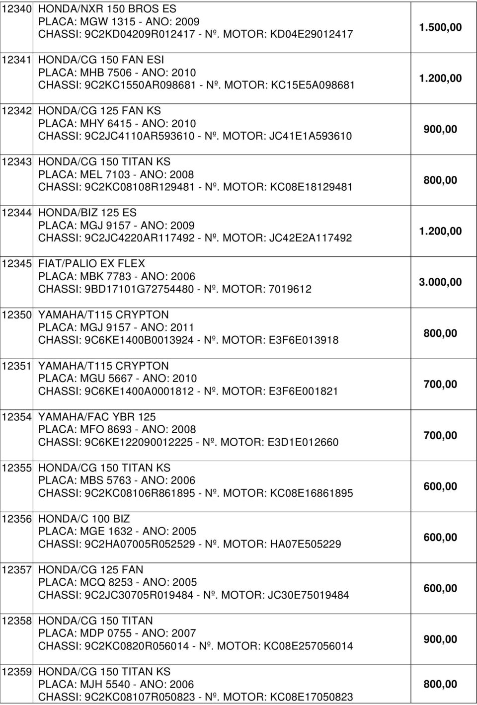 MOTOR: JC41E1A593610 12343 HONDA/CG 150 TITAN KS PLACA: MEL 7103 - ANO: 2008 CHASSI: 9C2KC08108R129481 - Nº.