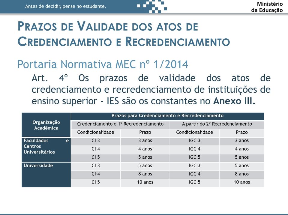 Organização Acadêmica Faculdades Centros Universitários e Prazos para Credenciamento e Recredenciamento Credenciamento e 1º Recredenciamento A partir do 2º