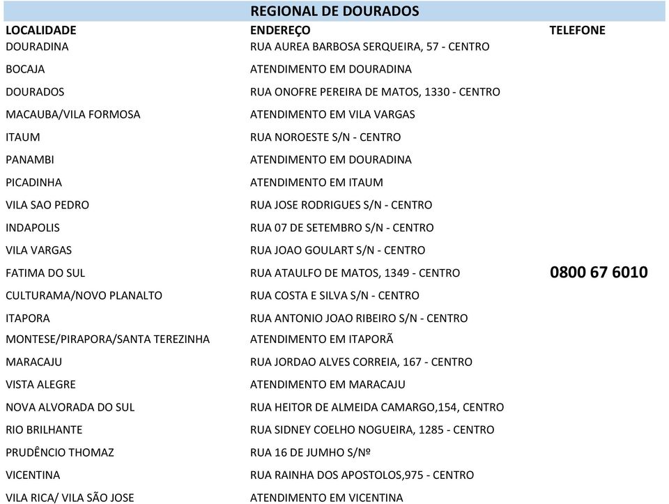 PEREIRA DE MATOS, 1330 - CENTRO ATENDIMENTO EM VILA VARGAS RUA NOROESTE S/N - CENTRO ATENDIMENTO EM DOURADINA ATENDIMENTO EM ITAUM RUA JOSE RODRIGUES S/N - CENTRO RUA 07 DE SETEMBRO S/N - CENTRO RUA