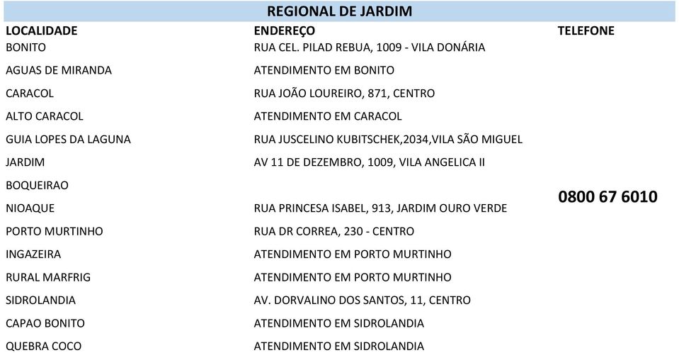 MARFRIG SIDROLANDIA CAPAO BONITO QUEBRA COCO REGIONAL DE JARDIM ATENDIMENTO EM BONITO RUA JOÃO LOUREIRO, 871, CENTRO ATENDIMENTO EM CARACOL RUA JUSCELINO